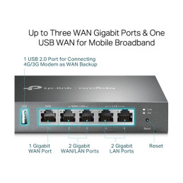 Routeur commutateur 4 ports - 1GbE - ports WAN : 3 - fixation murale (ER605)_2